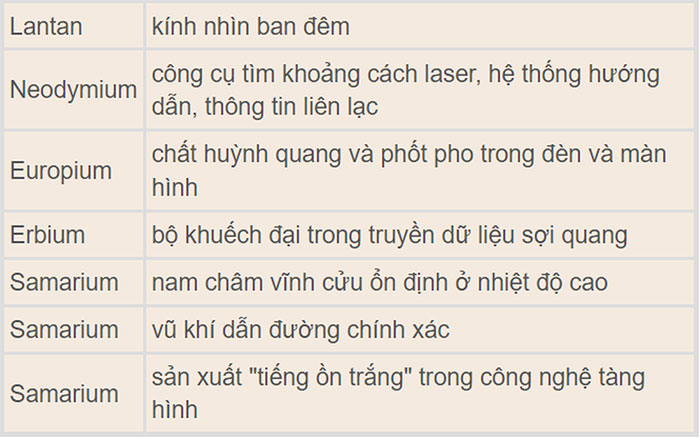 Một số công dụng khác của các nguyên tố đất hiếm cụ thể
