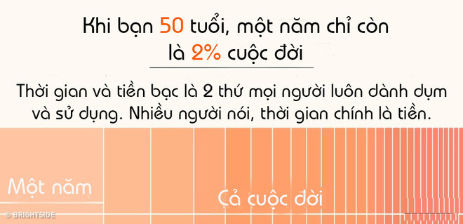 Thời gian trôi nhanh là do sự thay đổi của đồng hồ sinh học bên trong mỗi người? Thời gian trôi nhanh là do sự thay đổi của đồng hồ sinh học bên trong mỗi người?