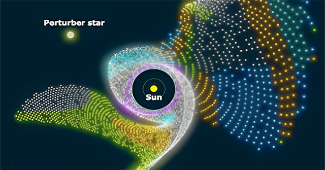 Sự Di Chuyển Đặc Biệt Của Các Vật Thể Trong Hệ Mặt Trời: Nguyên Nhân Từ Va Chạm Không Gian